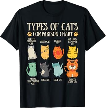 Types Of Cats Cat Lover Pet Owner Funny Comparison Chart T-Shirt for Men Women Kids