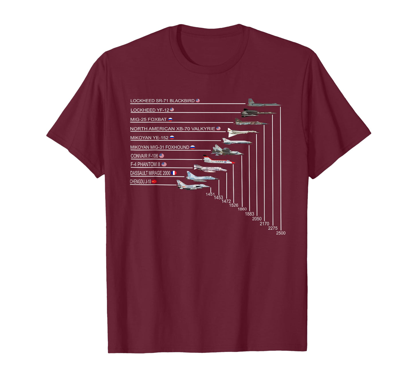 Top 10 Fastest Fighter Jets in The World SR-71 Blackbird T-Shirt