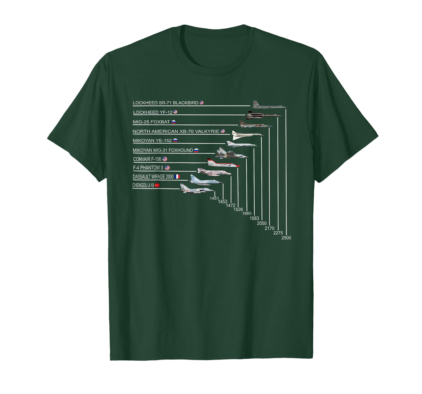 Top 10 Fastest Fighter Jets in The World SR-71 Blackbird T-Shirt