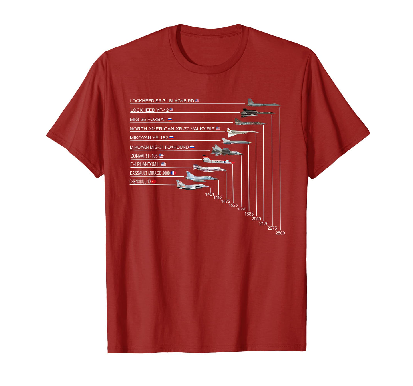 Top 10 Fastest Fighter Jets in The World SR-71 Blackbird T-Shirt