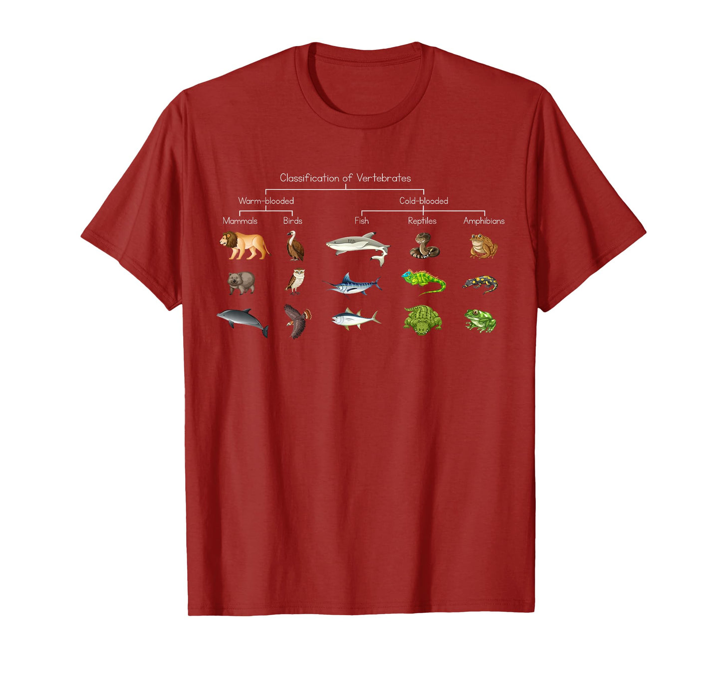 Diagram showing Classification of Vertebrates lover animals T-Shirt