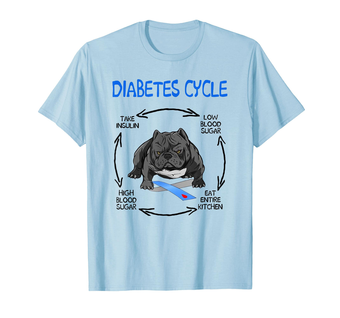 Funny Bulldog Diabetic Life Cycle Diabetes Awareness Tees Men Women T-Shirt