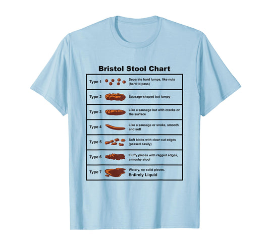 Bristol Stool Chart Gastroenterologist T-Shirt