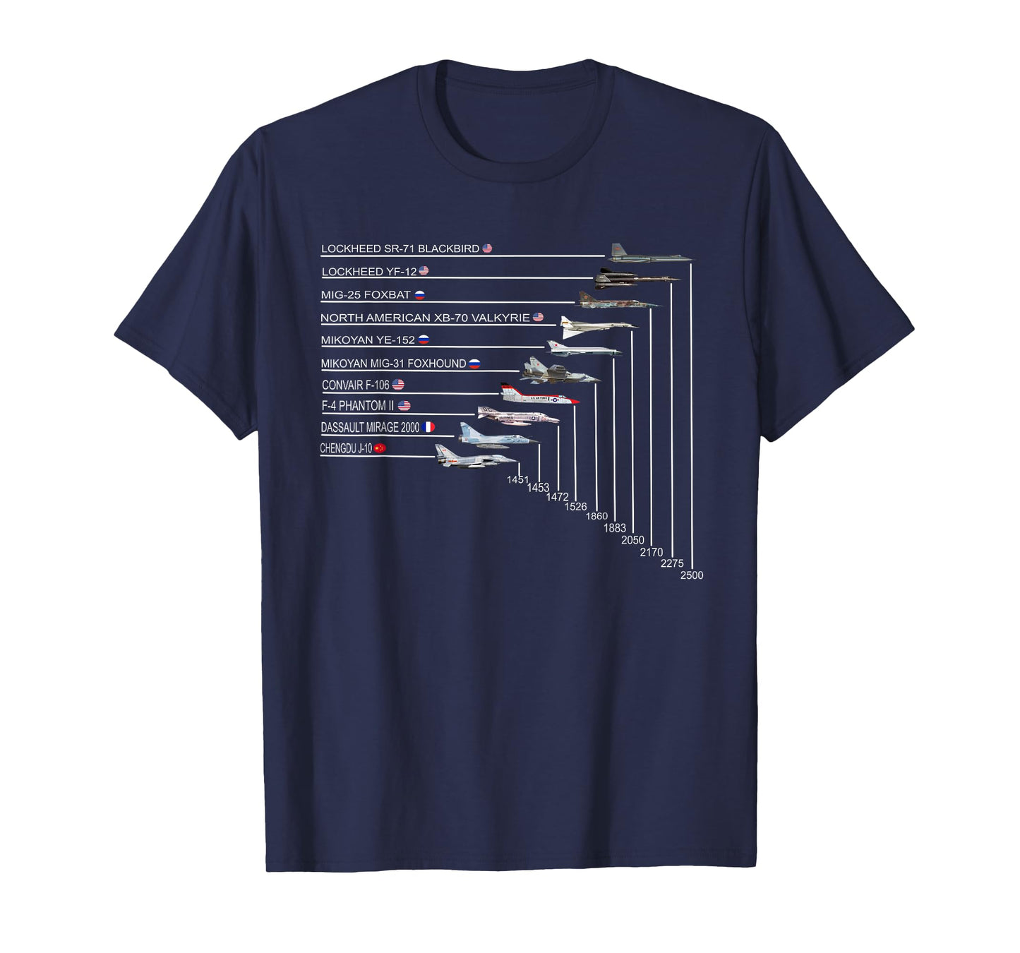 Top 10 Fastest Fighter Jets in The World SR-71 Blackbird T-Shirt