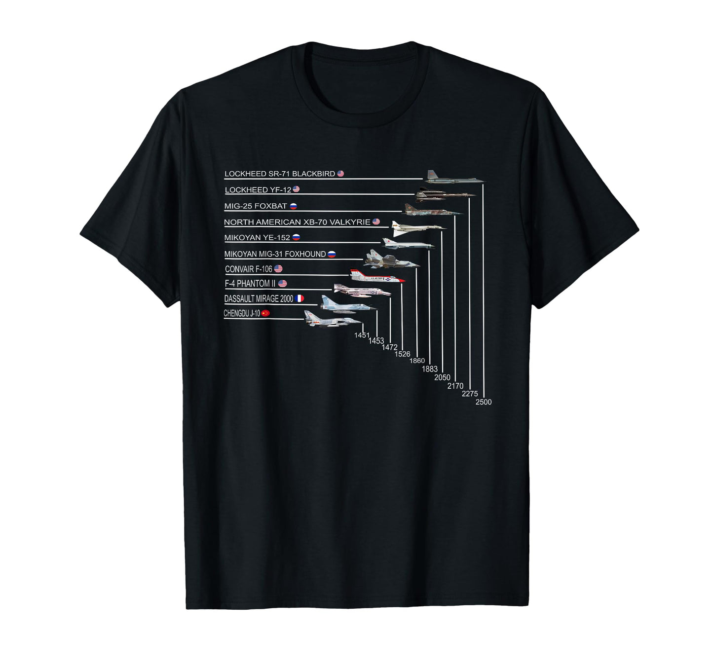 Top 10 Fastest Fighter Jets in The World SR-71 Blackbird T-Shirt