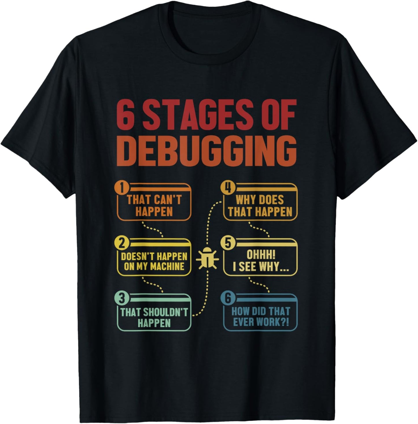 6 Stages of Debugging Full Stack Coder Software Developer T-Shirt