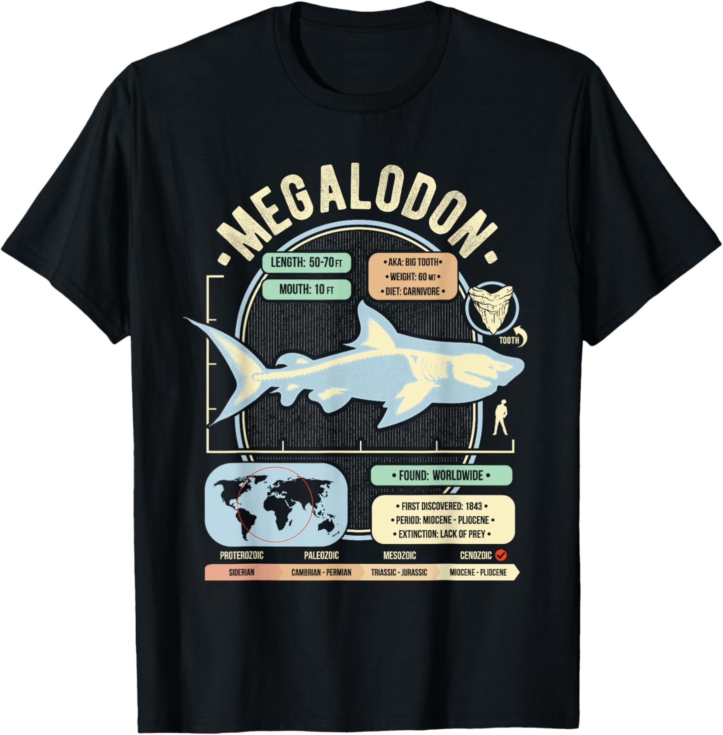 Dinosaur Facts - Megalodon Science & Anatomy Gift T-Shirt