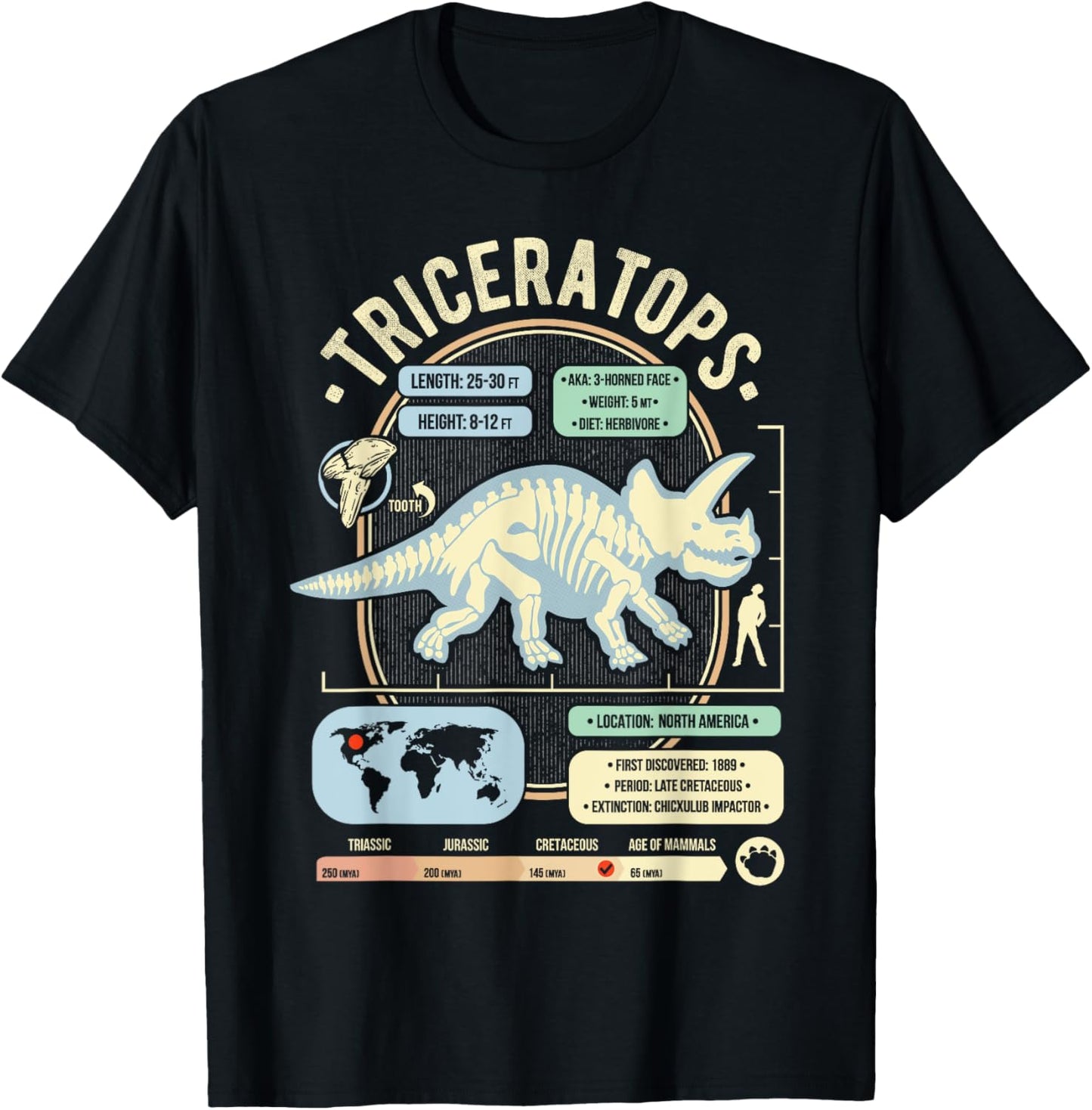 Dinosaur Facts - Triceratops Science & Anatomy Gift T-Shirt